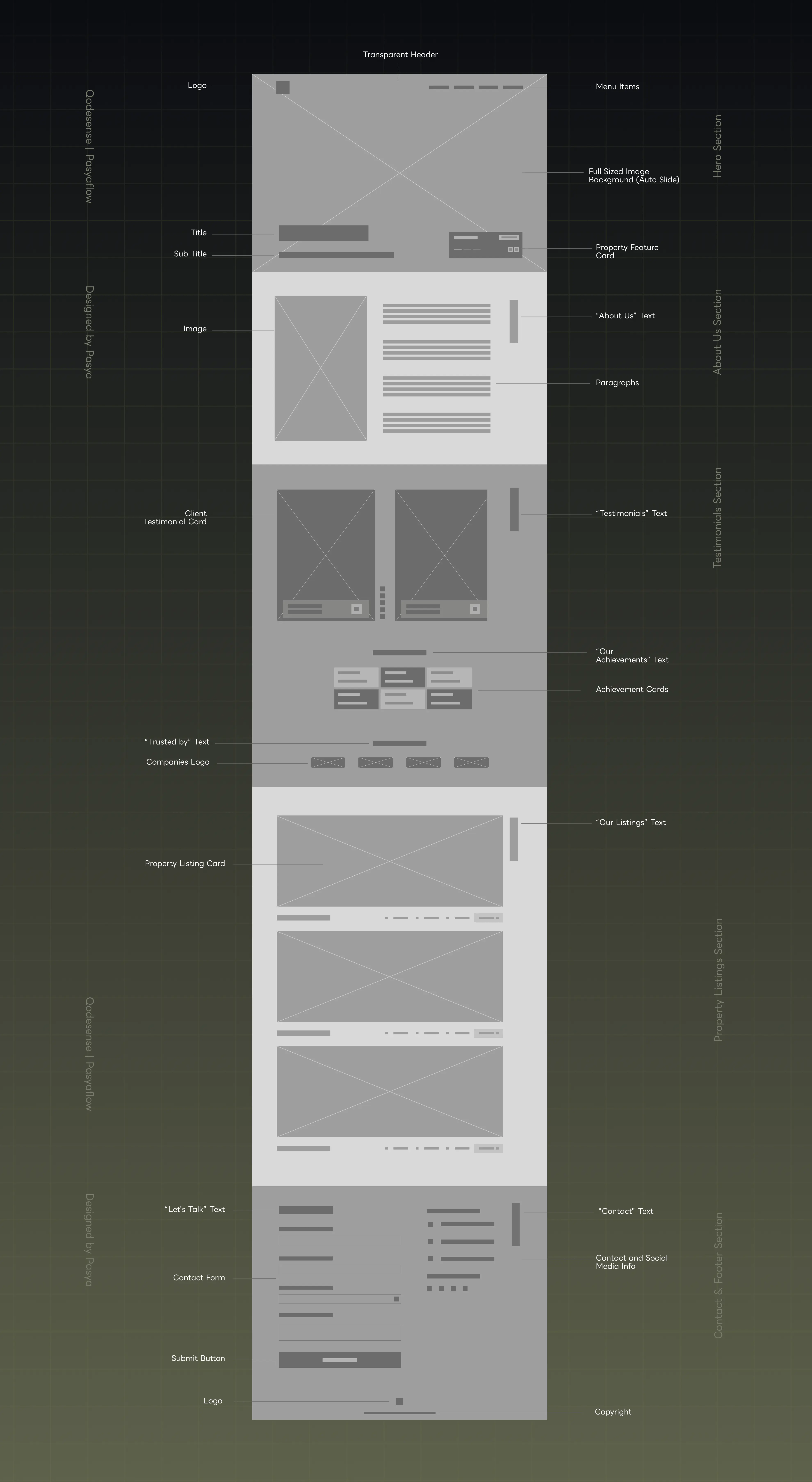 The Structural Blueprint of Qantara Home